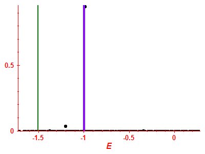 Strength function